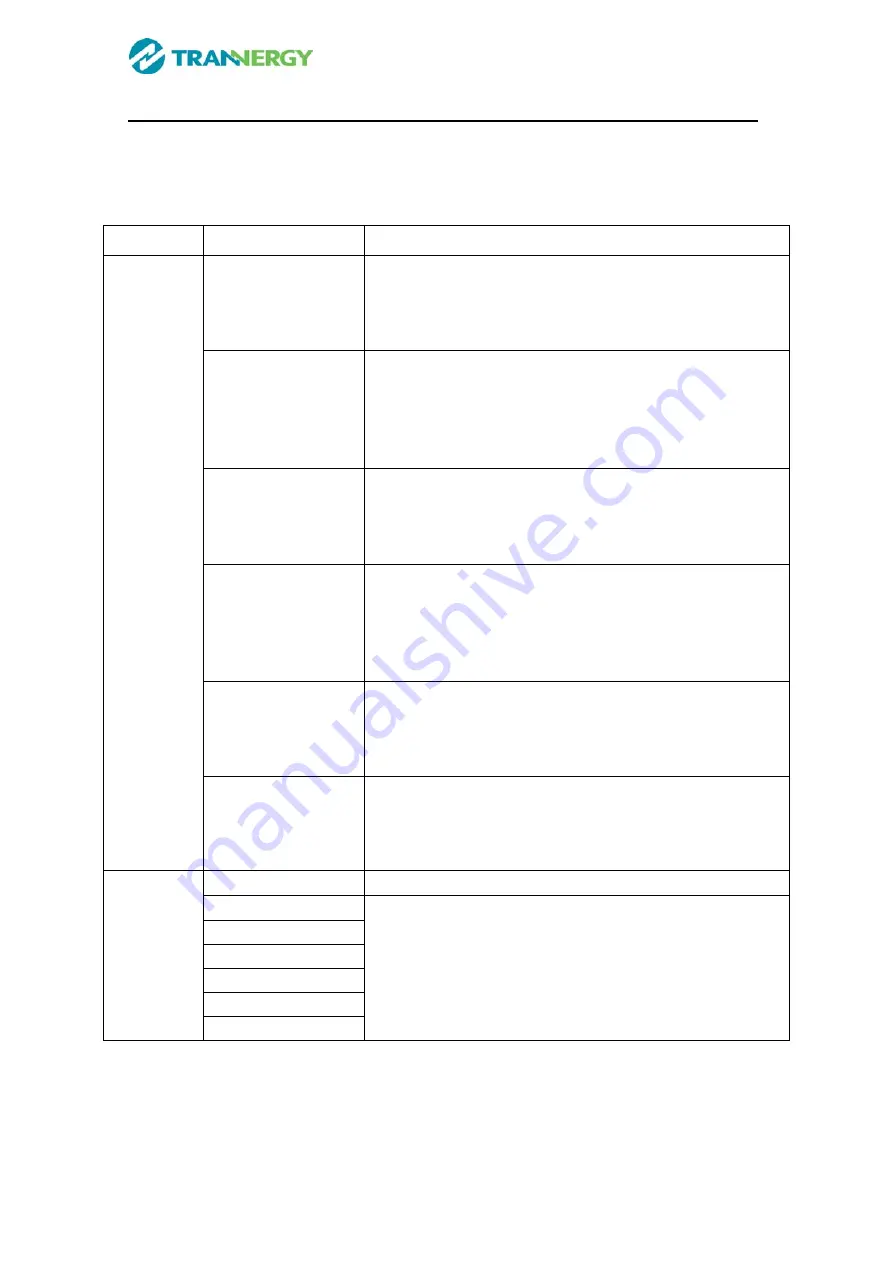 Trannergy TRB010KTL Скачать руководство пользователя страница 37