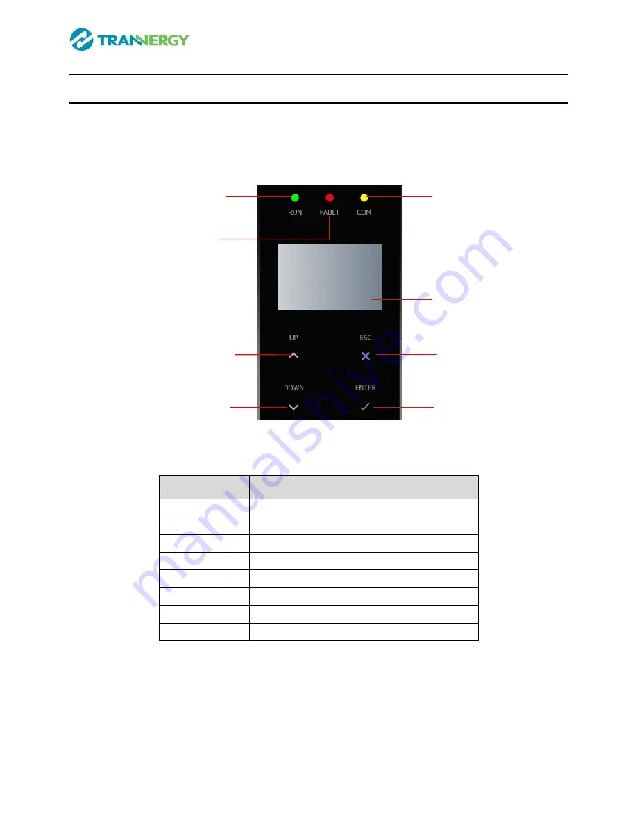 Trannergy TRM025KTL User Manual Download Page 20