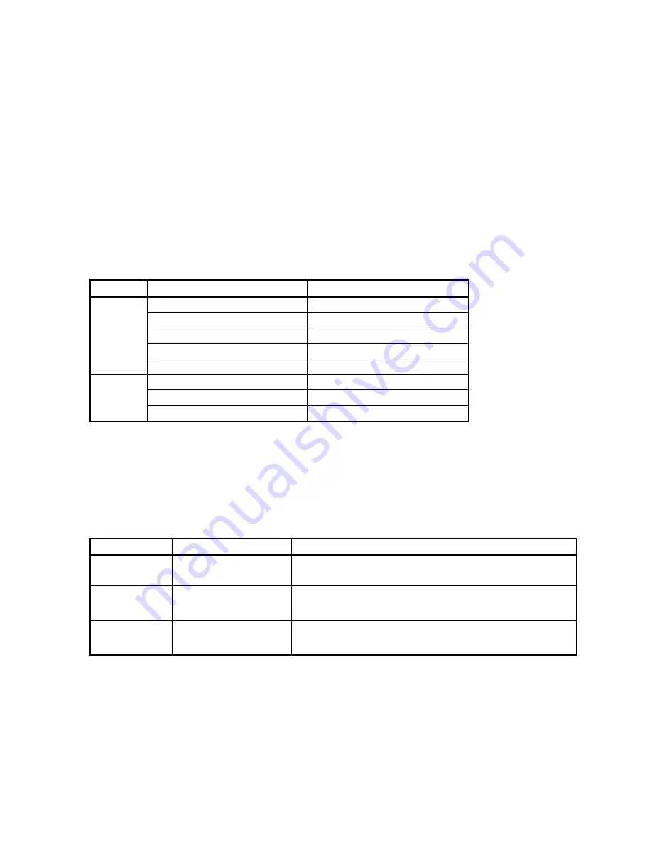 Trans Air EC3.0 Service Manual Download Page 4