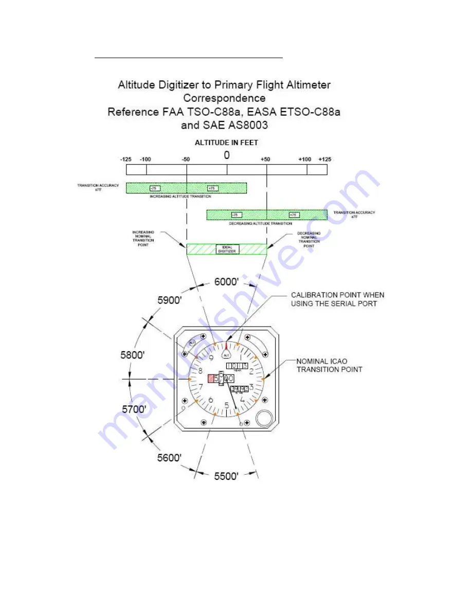 Trans-Cal SSD120-N-RS5 Owners & Installation Manual Download Page 17