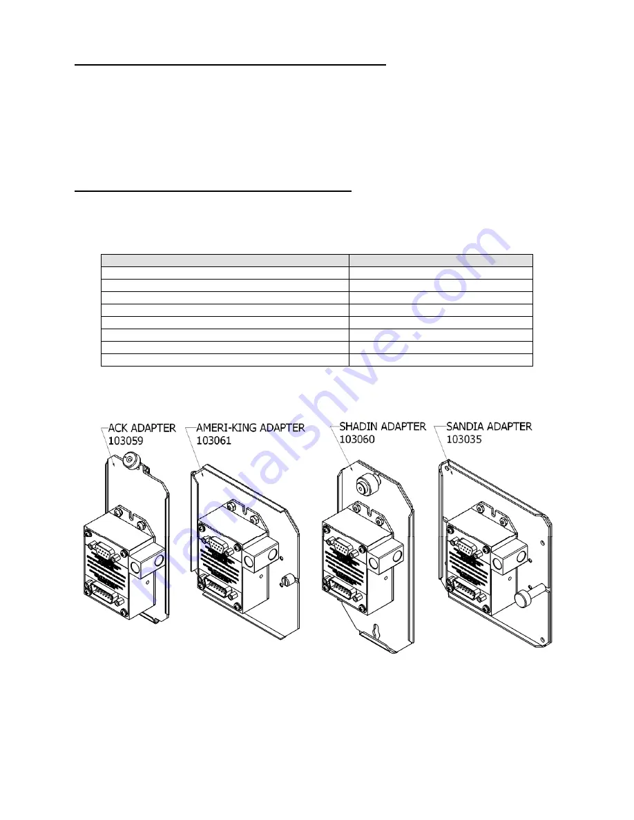 Trans-Cal SSD120-N-RS5 Owners & Installation Manual Download Page 44