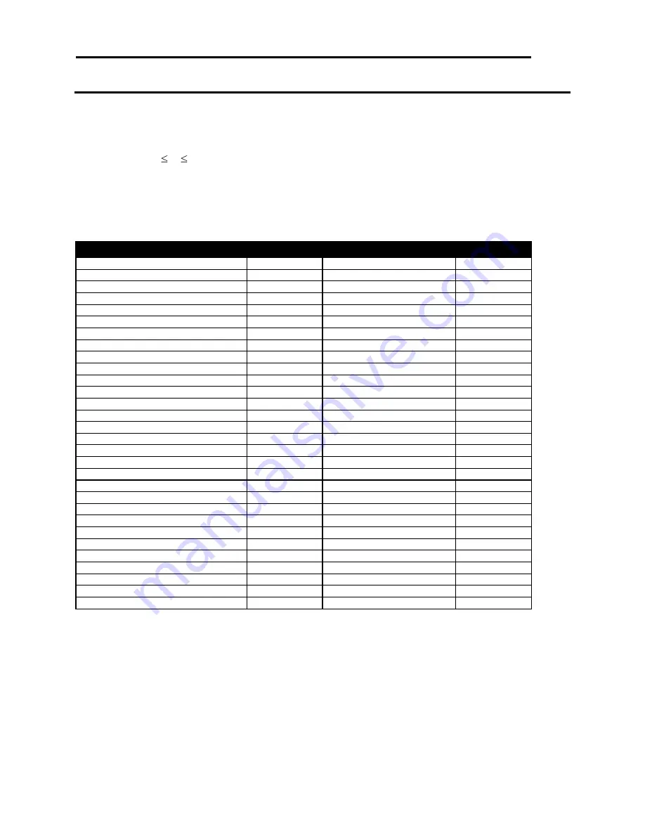 TransAct Ithaca 8000 Programmer'S Manual Download Page 206