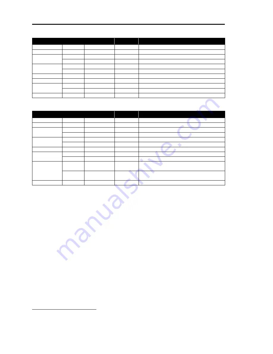 TransAct Ithaca 8000 Programmer'S Manual Download Page 222