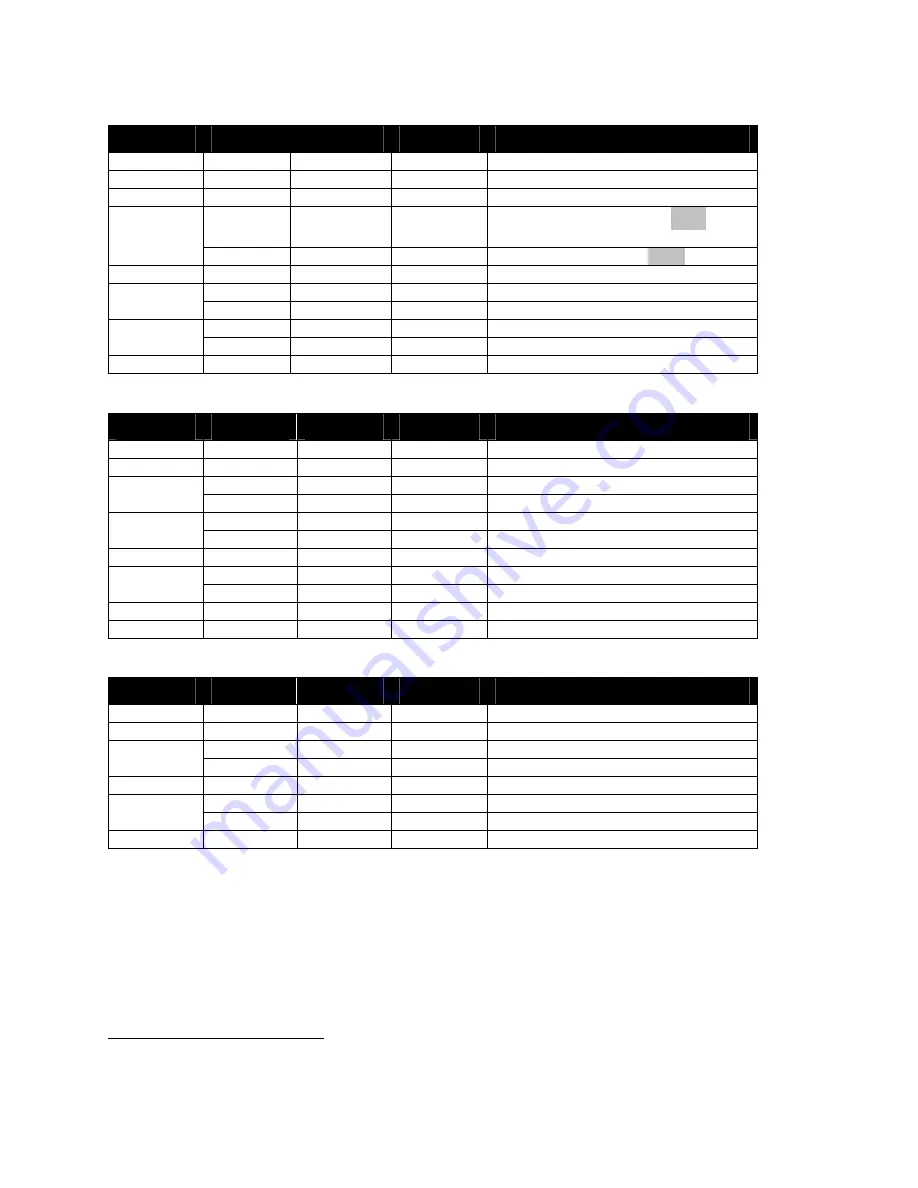 TransAct POSJET 1500 Programmer'S Manual Download Page 235