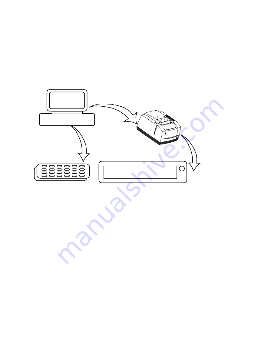 TransAct POSJET 1500 Programmer'S Manual Download Page 264