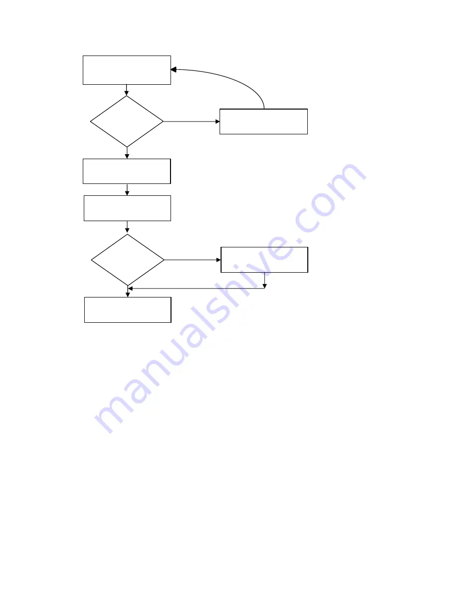 TransAct POSJET 1500 Programmer'S Manual Download Page 276