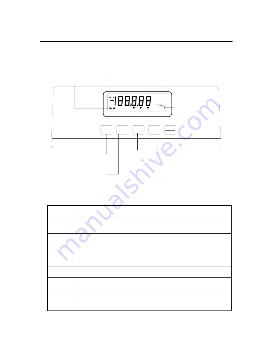 Transcell Technology EL 3000 Скачать руководство пользователя страница 4