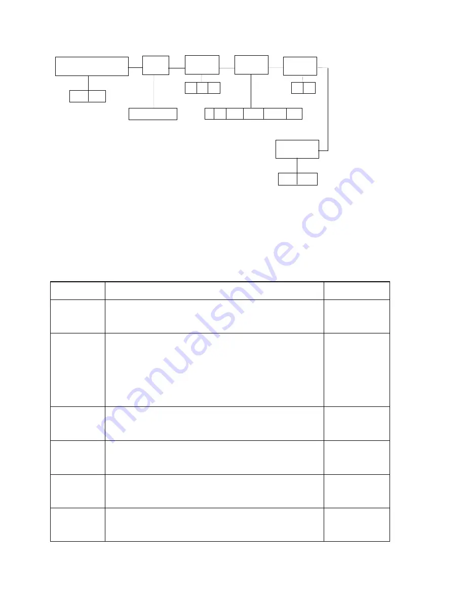 Transcell Technology TC-2005 Series Setup & Operation Manual Download Page 19