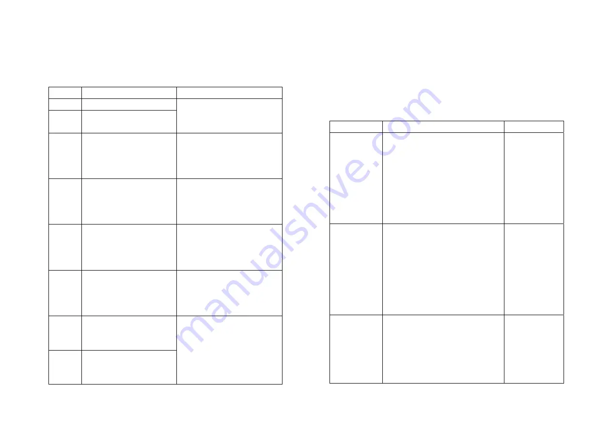 Transcell Technology TI-1500VC Setup And Operation Manual Download Page 4