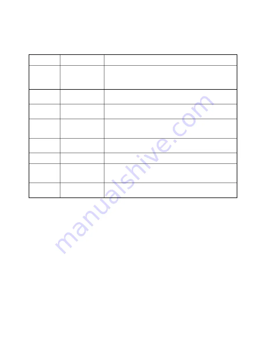 Transcell Technology TI-1520 User Manual Download Page 27