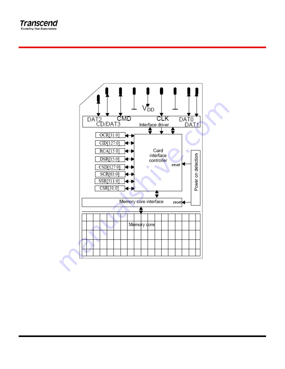 Transcend TS16GSDHC 6 Datasheet Download Page 2