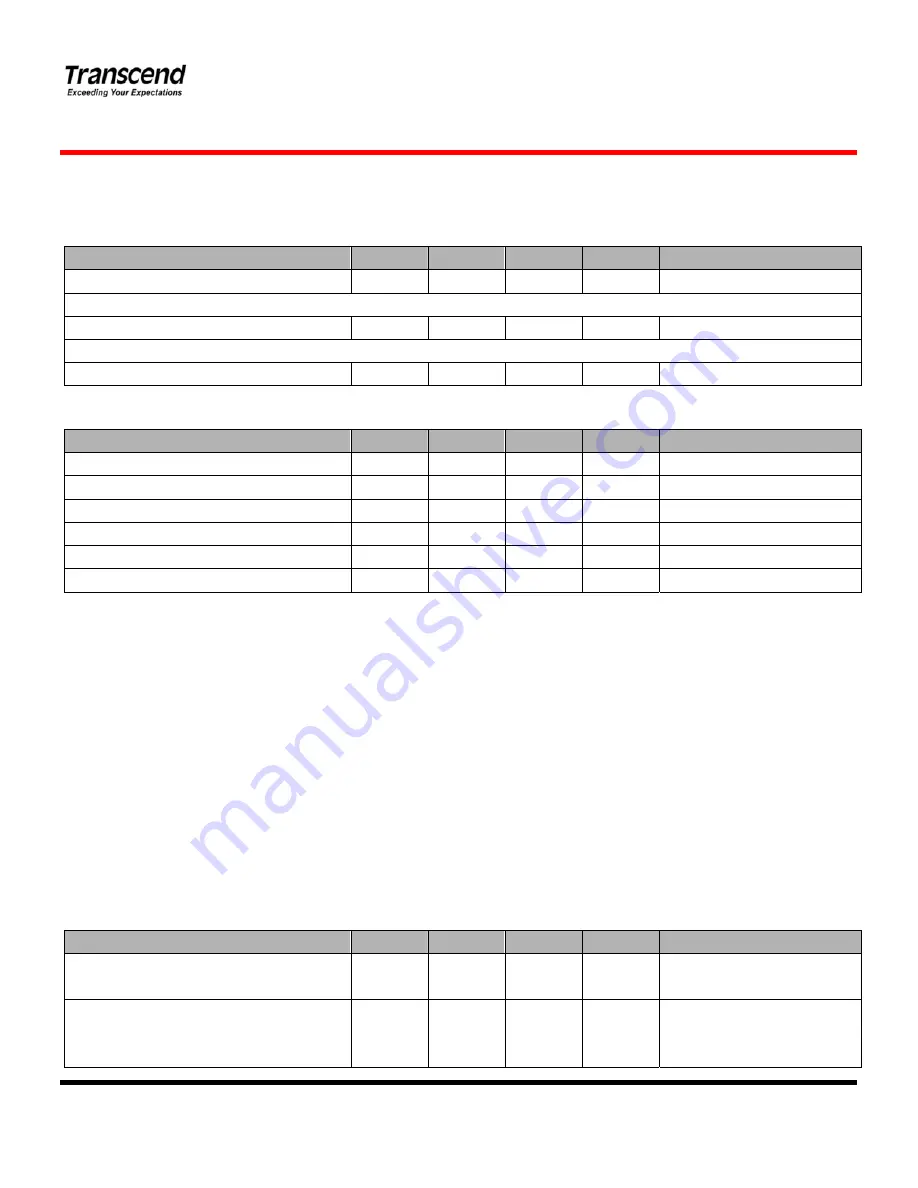 Transcend TS16GSDHC 6 Datasheet Download Page 3