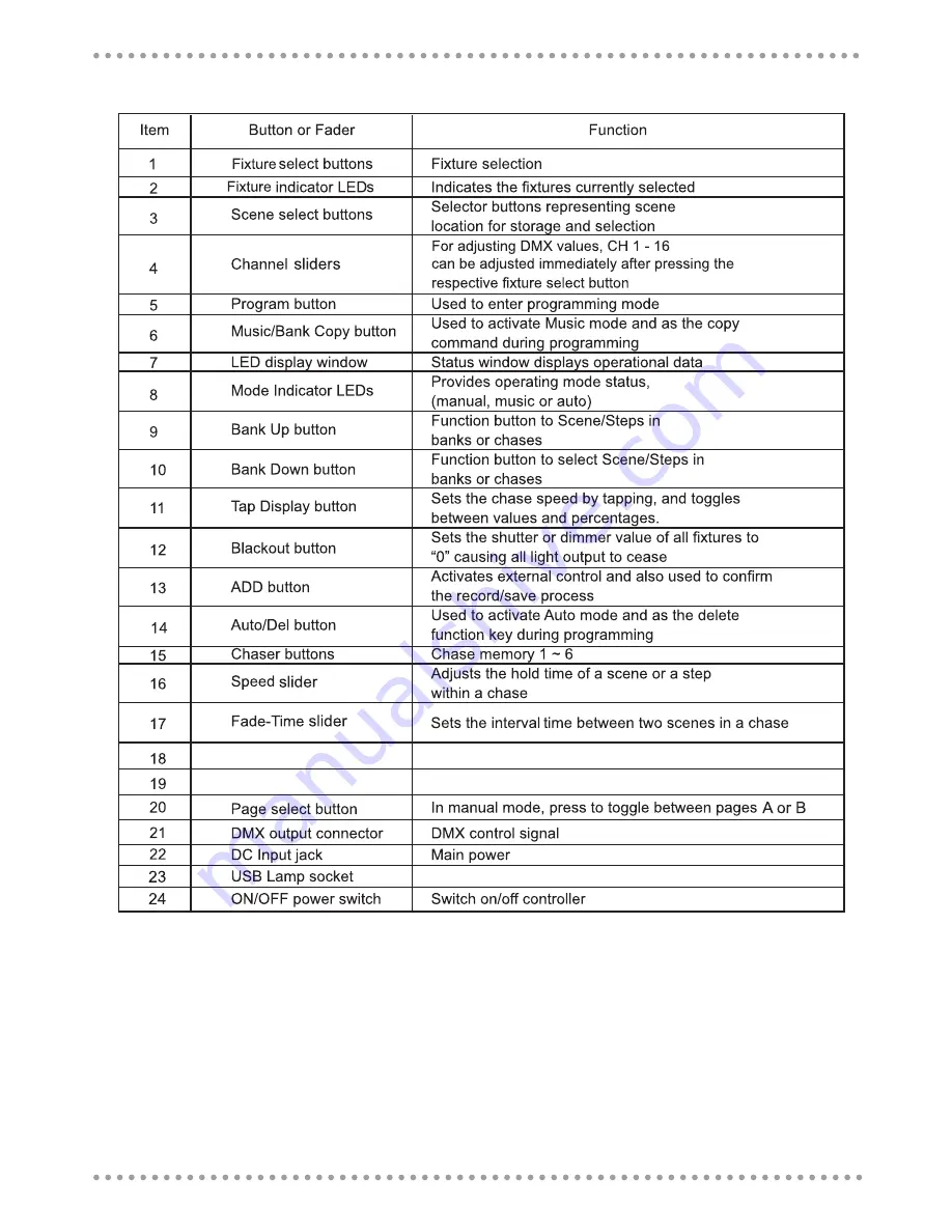 Transcension BOTE35 Manual Download Page 7