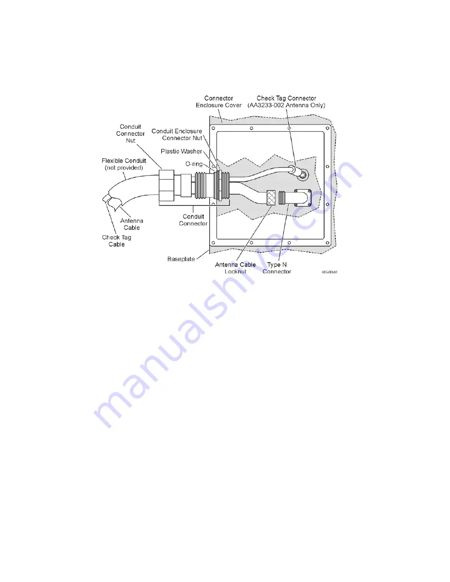 TransCore AA3233 Installation Manual Download Page 9