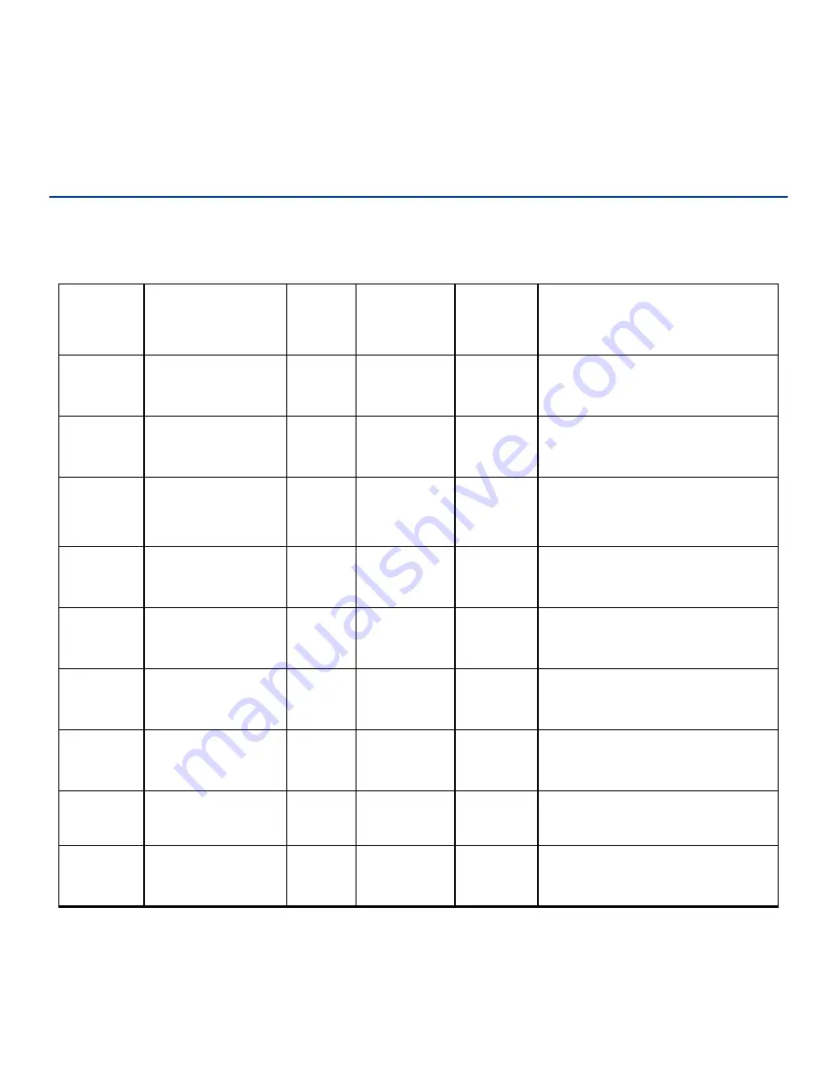 TransCore MPRX 10-7200-001 Скачать руководство пользователя страница 134