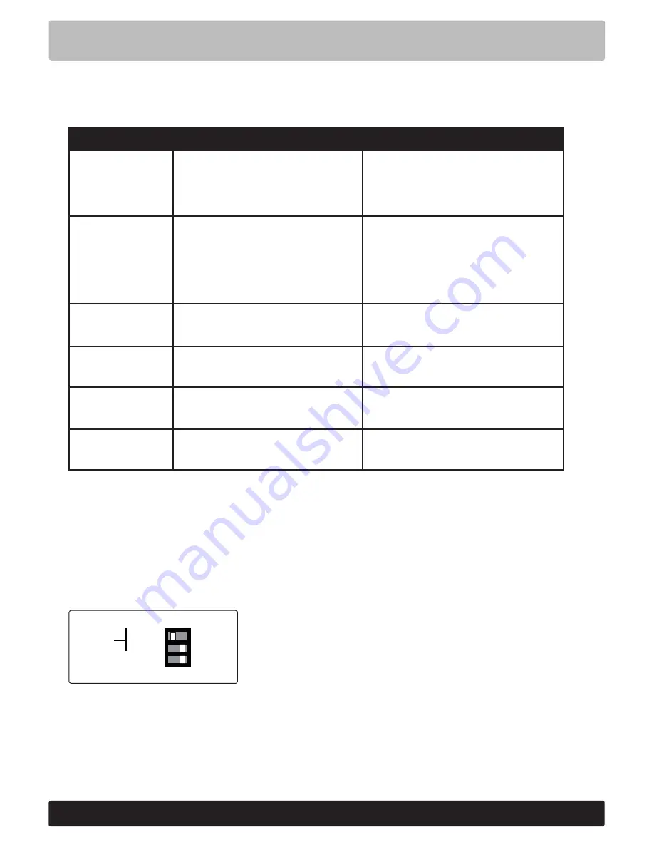 Transistor TS-150 Manual Download Page 32