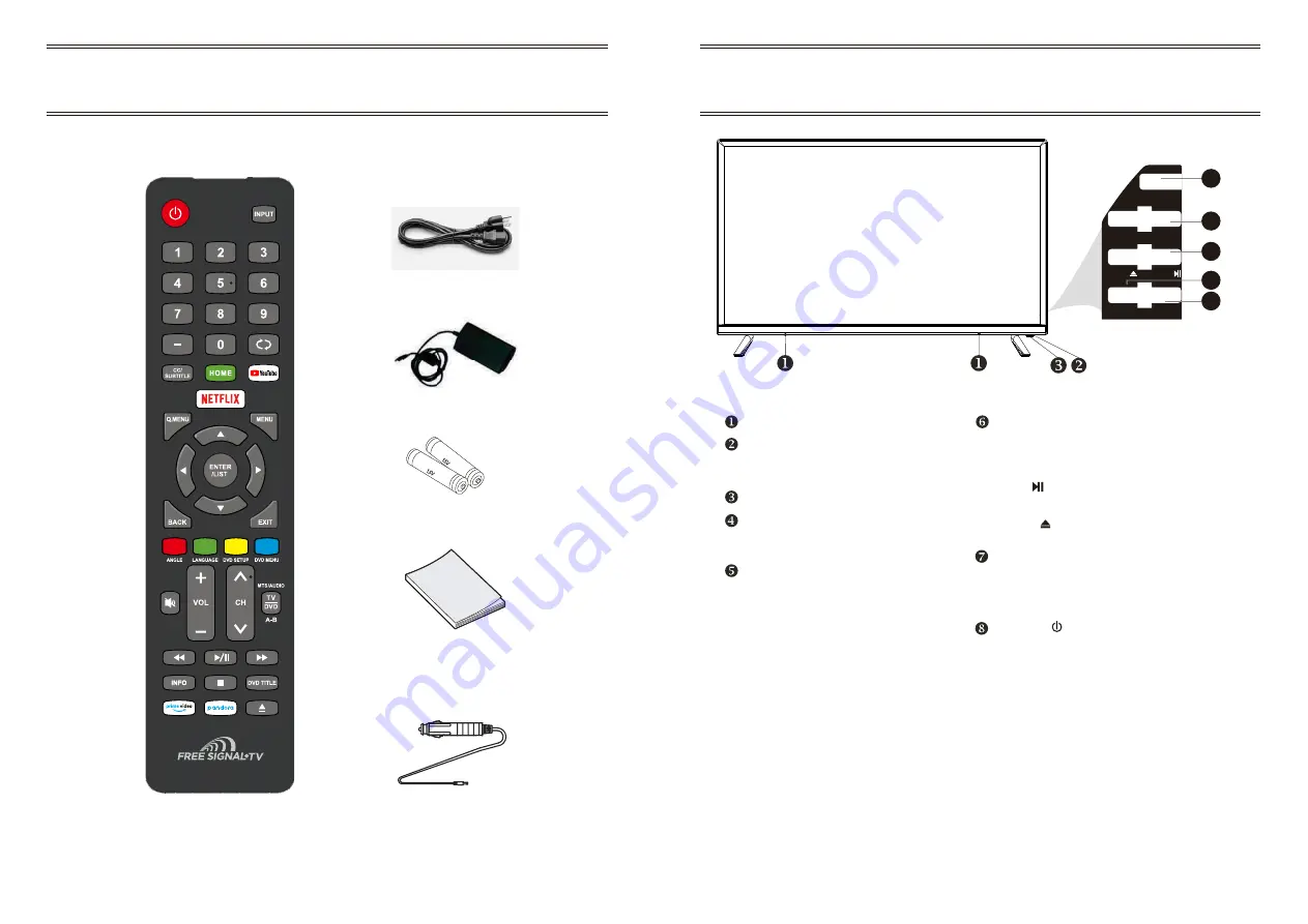 TRANSIT FSTV-3222P User Manual Download Page 5