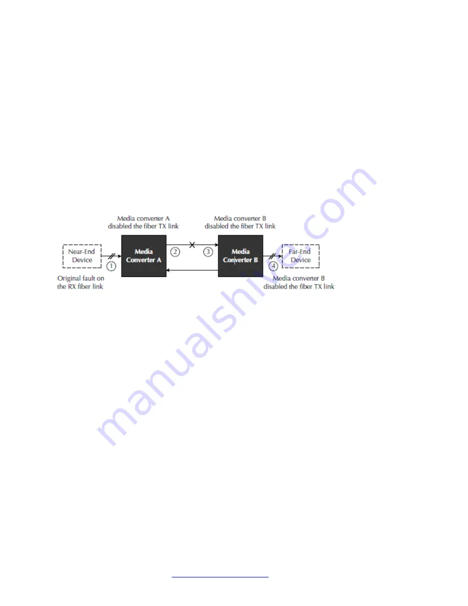 Transition Networks CBFTF10xx-1xx Скачать руководство пользователя страница 8