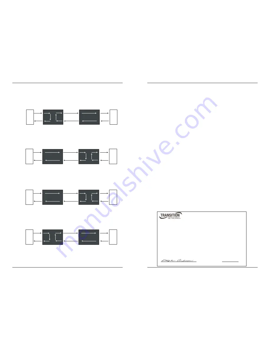 Transition Networks CRS2F3111-100 Скачать руководство пользователя страница 6