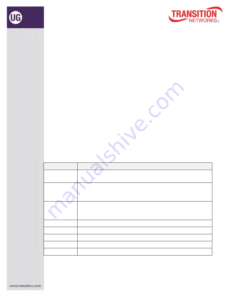 Transition Networks E02PD4052-111 User Manual Download Page 4