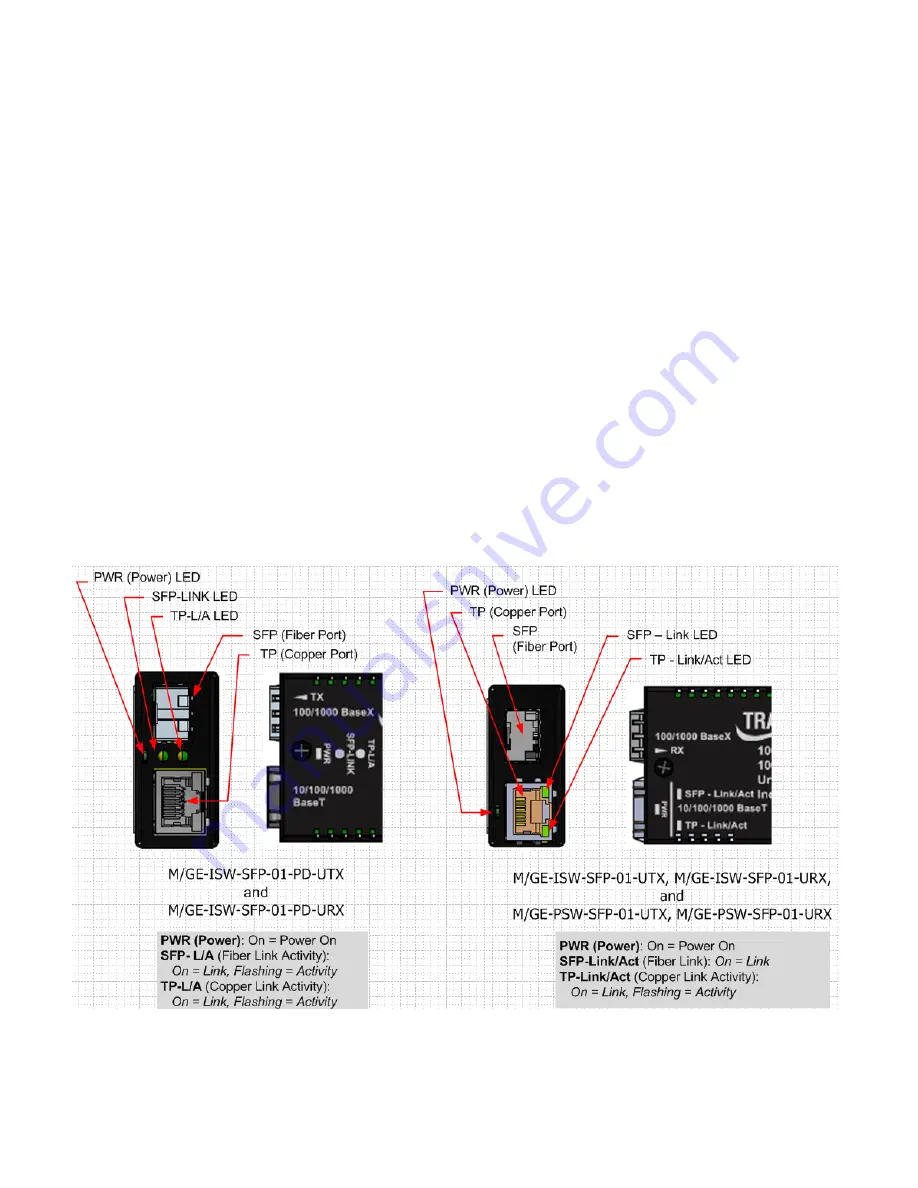 Transition Networks M/GE-ISW-SFP-01-PD-URX User Manual Download Page 7