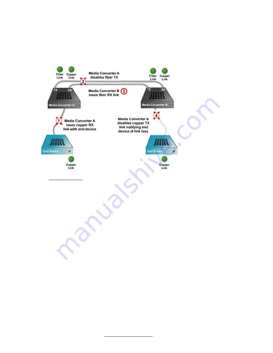 Transition Networks M/GE-ISW-SFP-01-PD Скачать руководство пользователя страница 8