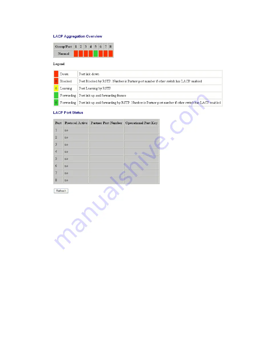 Transition Networks MIL-SW8T1GPA Скачать руководство пользователя страница 27