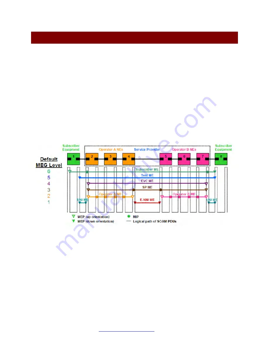 Transition Networks S4224 Web User Manual Download Page 213