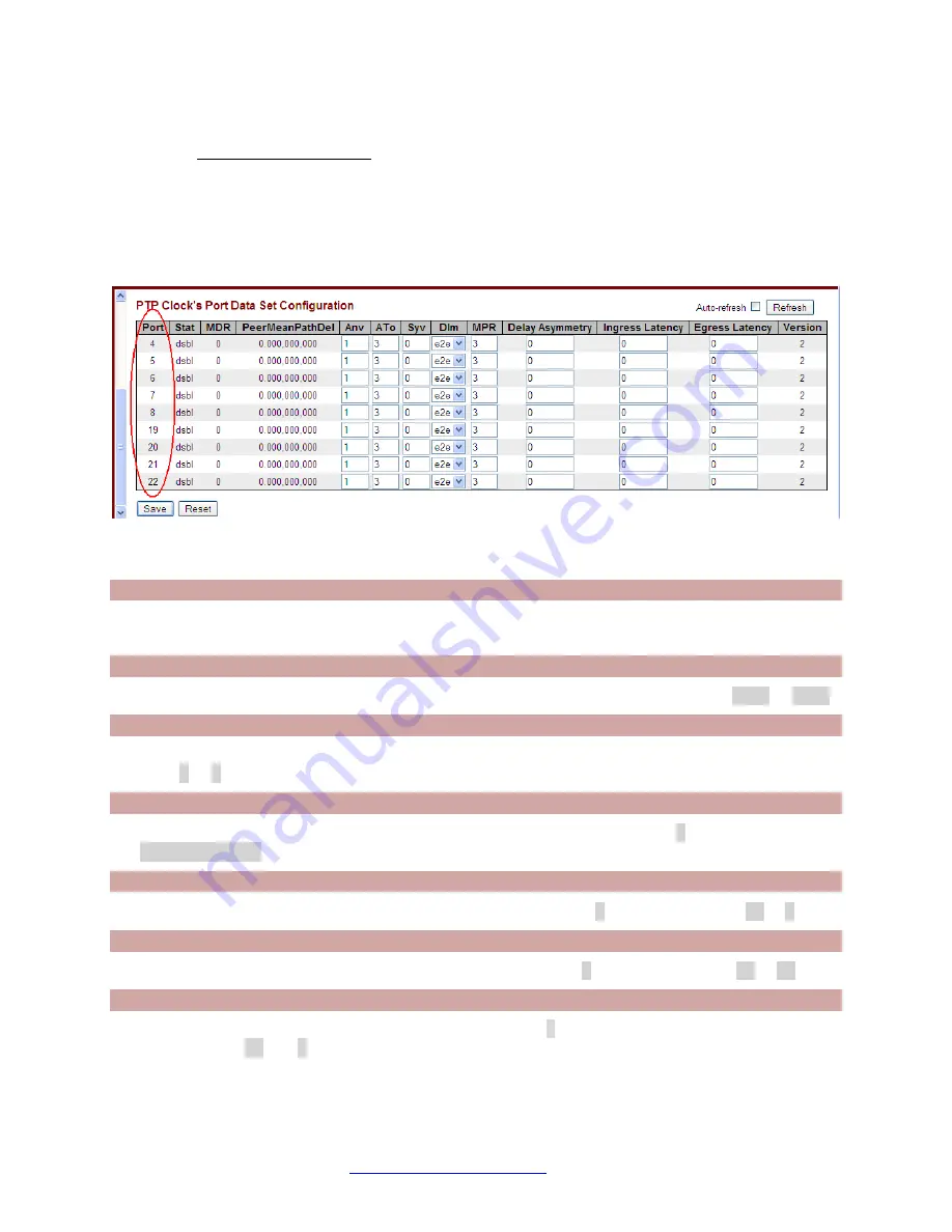 Transition Networks S4224 Web User Manual Download Page 366