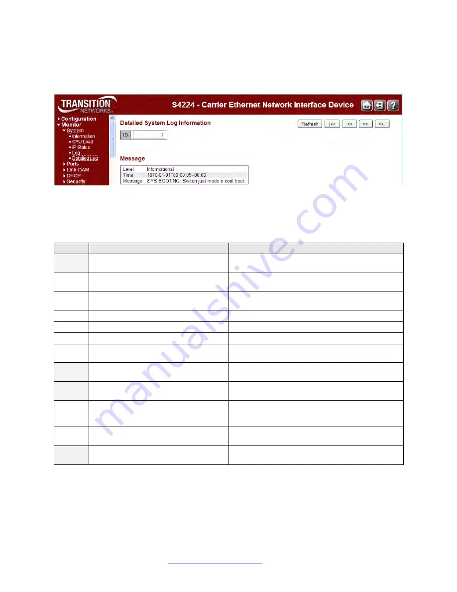 Transition Networks S4224 Web User Manual Download Page 391