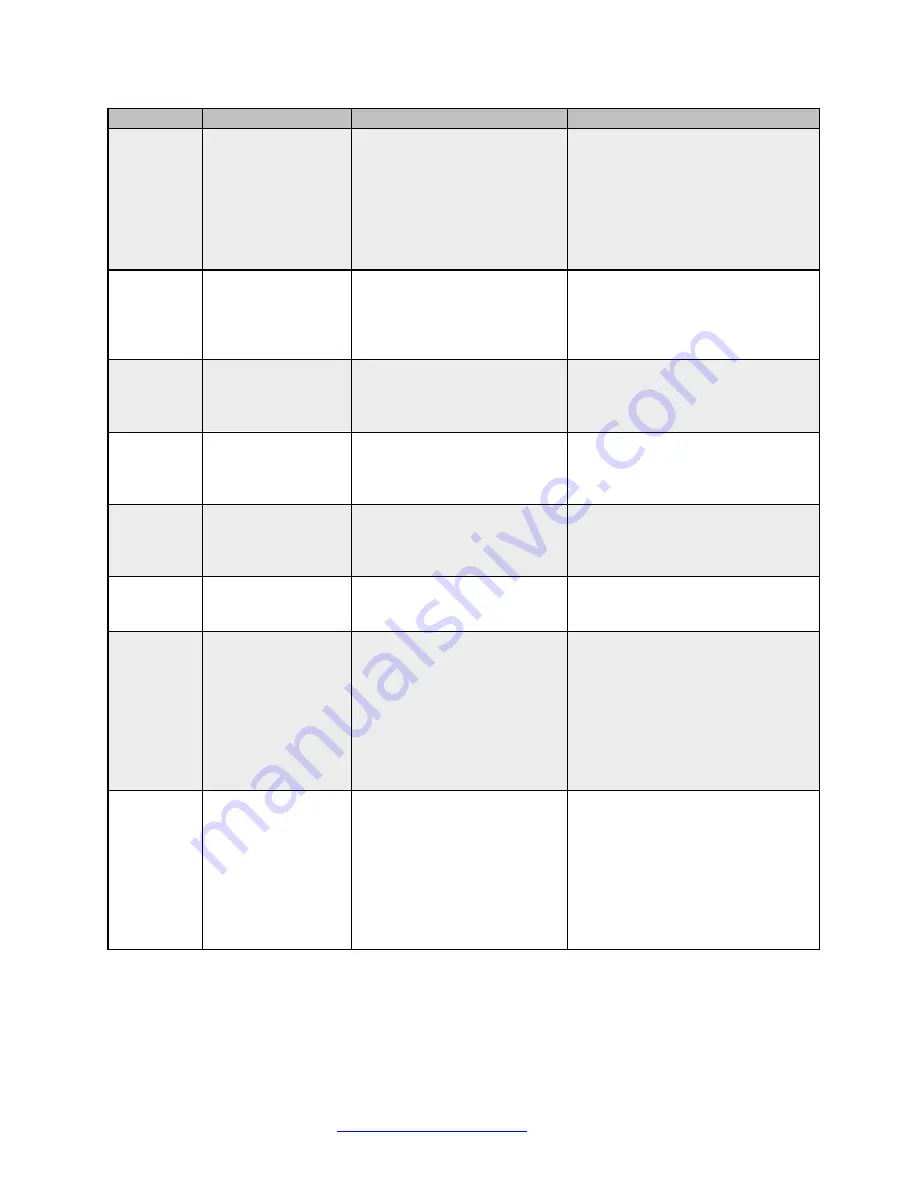 Transition Networks S4224 Web User Manual Download Page 445