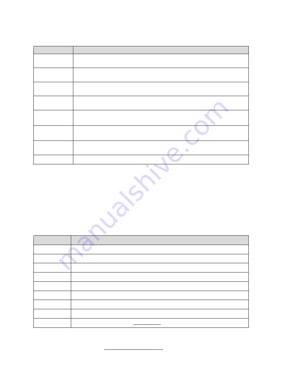 Transition Networks SBFTF10xx-1xx User Manual Download Page 2