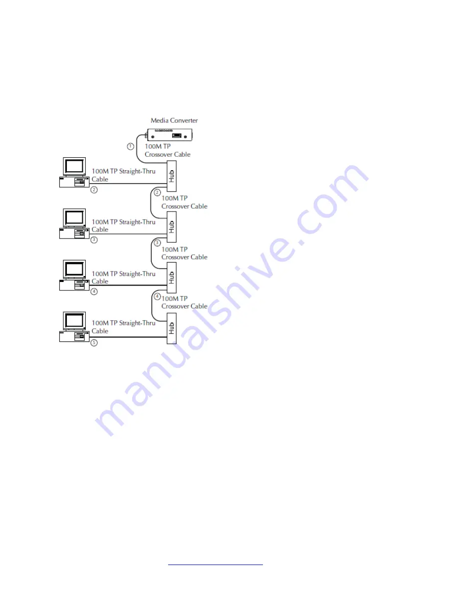 Transition Networks SBFTF10xx-1xx Скачать руководство пользователя страница 11