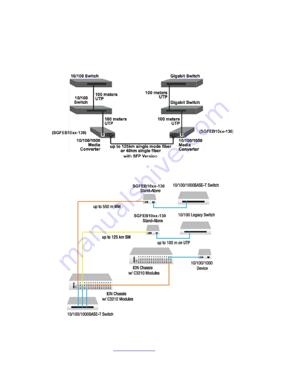 Transition Networks SGFEB10 Series User Manual Download Page 4