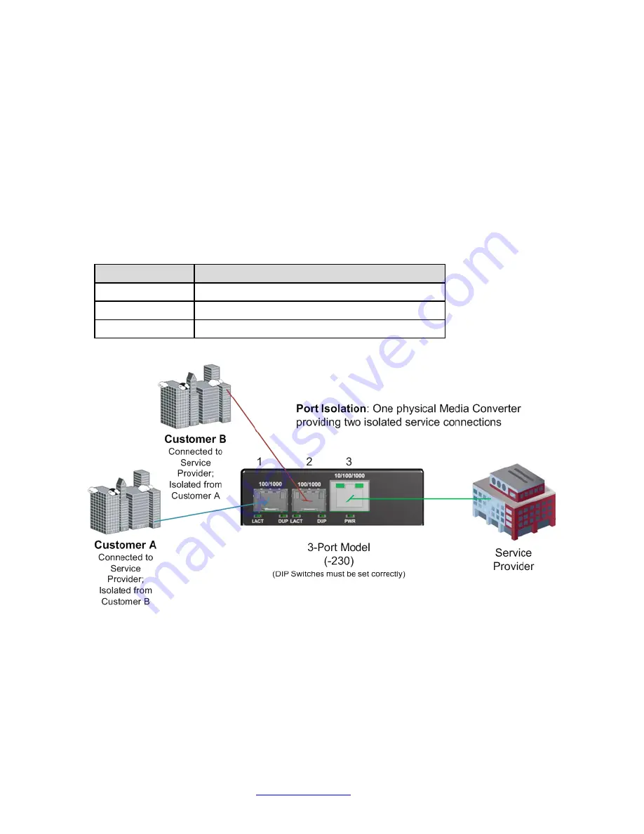 Transition Networks SGFEB10 Series User Manual Download Page 14