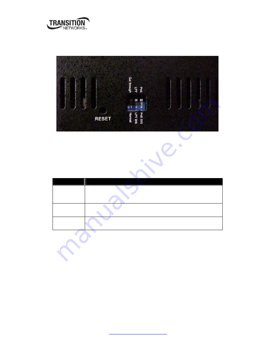 Transition Networks SGPAT10xx-100 User Manual Download Page 11