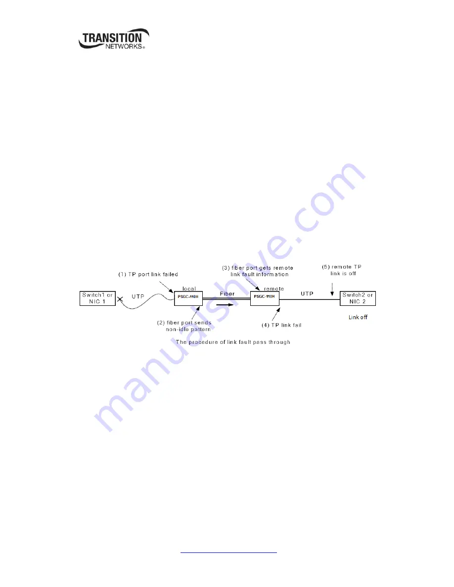 Transition Networks SGPAT10xx-100 Скачать руководство пользователя страница 12