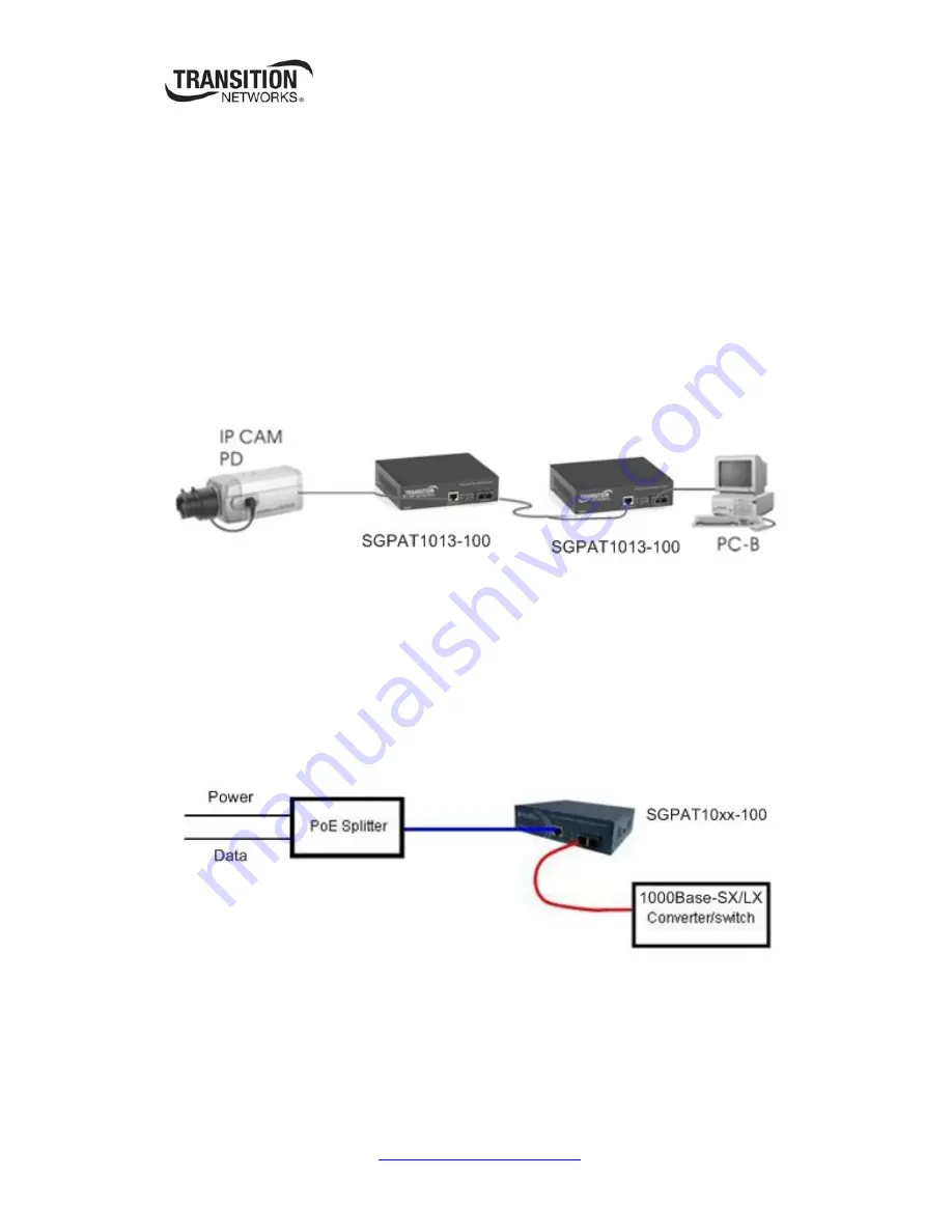 Transition Networks SGPAT10xx-100 User Manual Download Page 16