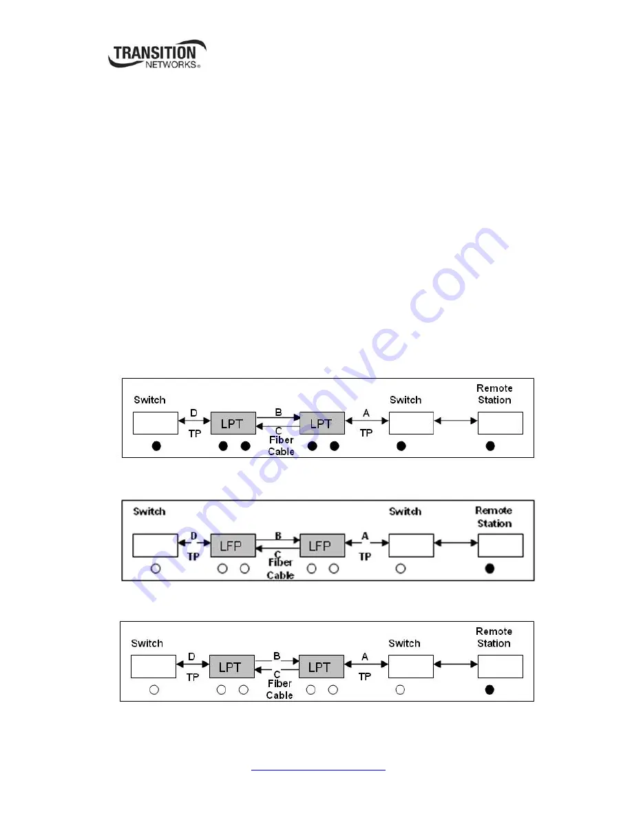 Transition Networks SGPAT10xx-100 User Manual Download Page 17