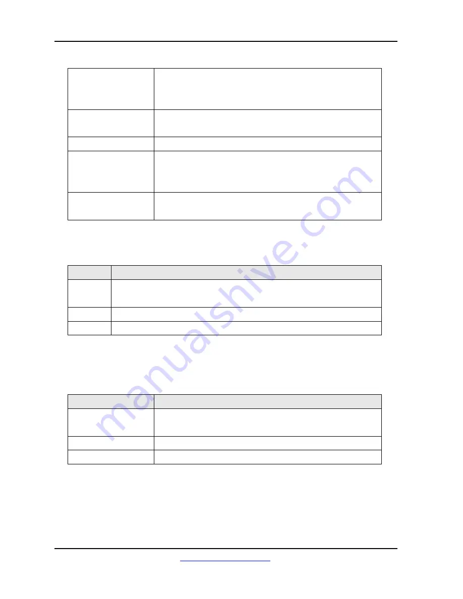 Transition Networks SISGM-CHAS L2 User Manual Download Page 121