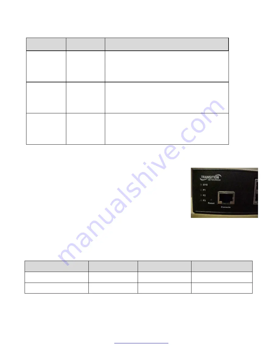 Transition Networks SISPM1040-3248-L Скачать руководство пользователя страница 23