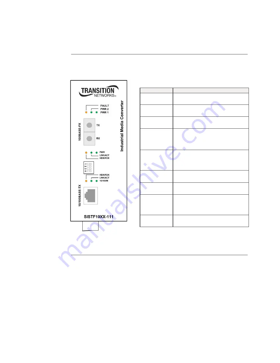 Transition Networks SISTF10xx-111-LR Installation Manual Download Page 29