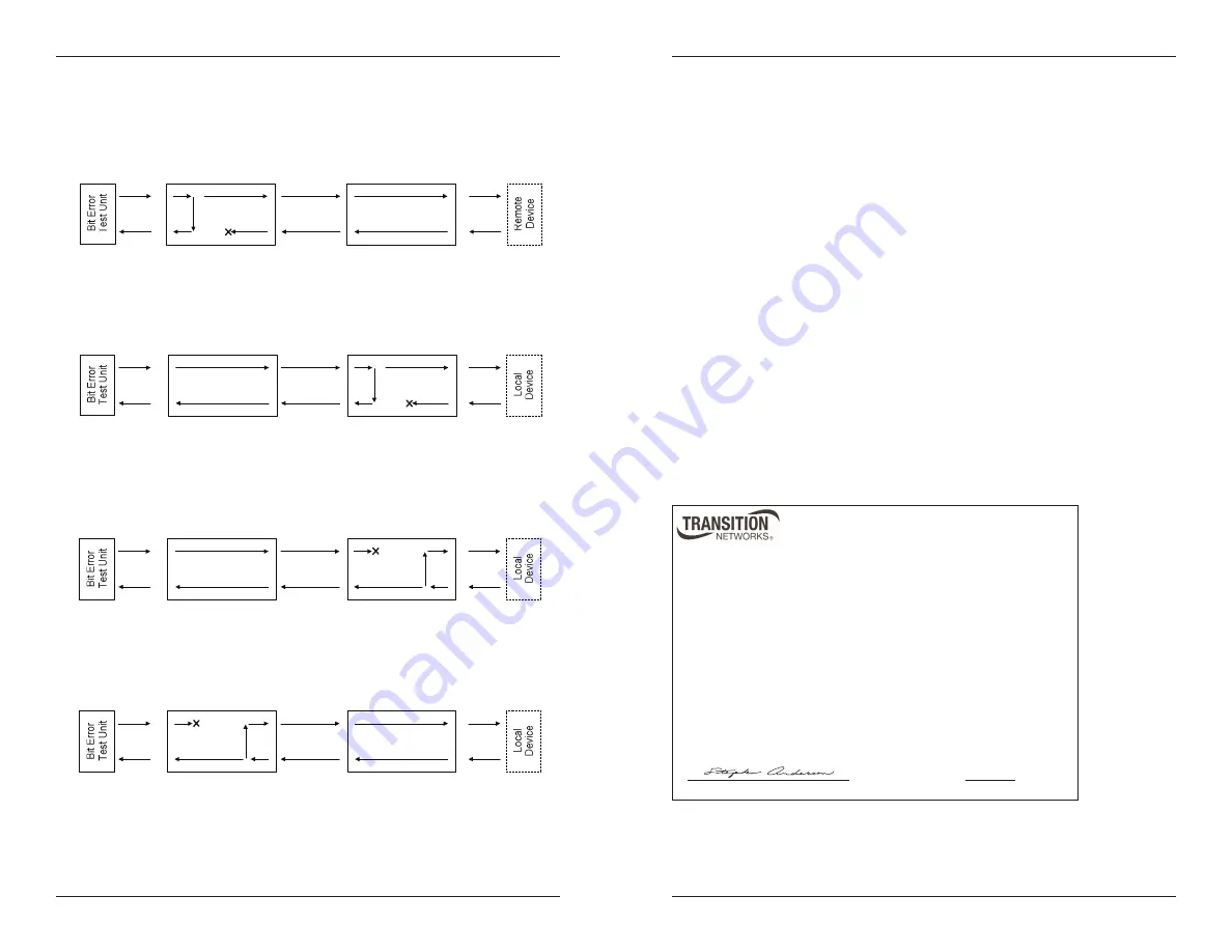 Transition Networks SPSVT26xx-10x User Manual Download Page 8