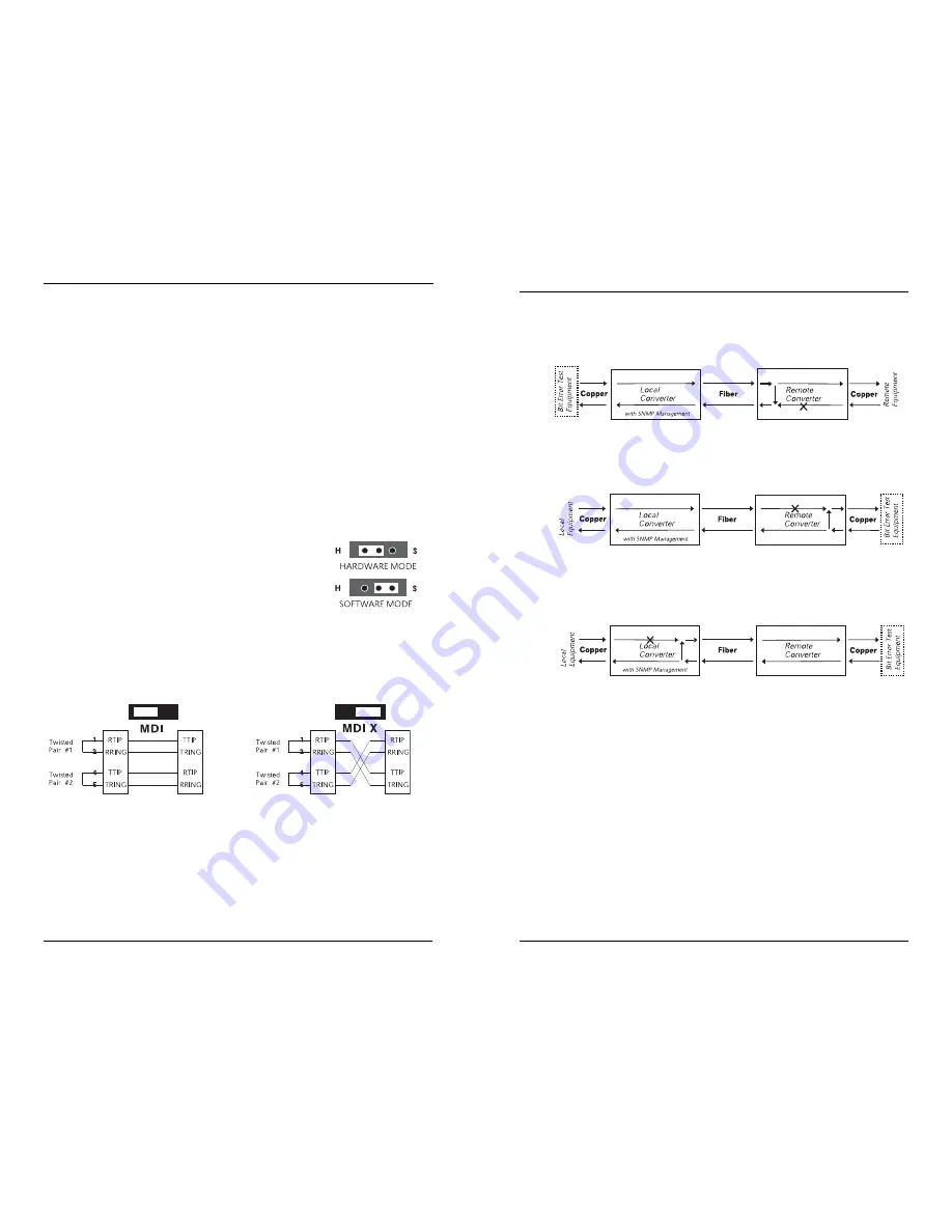 Transition Networks SSDTF10 Series Скачать руководство пользователя страница 4