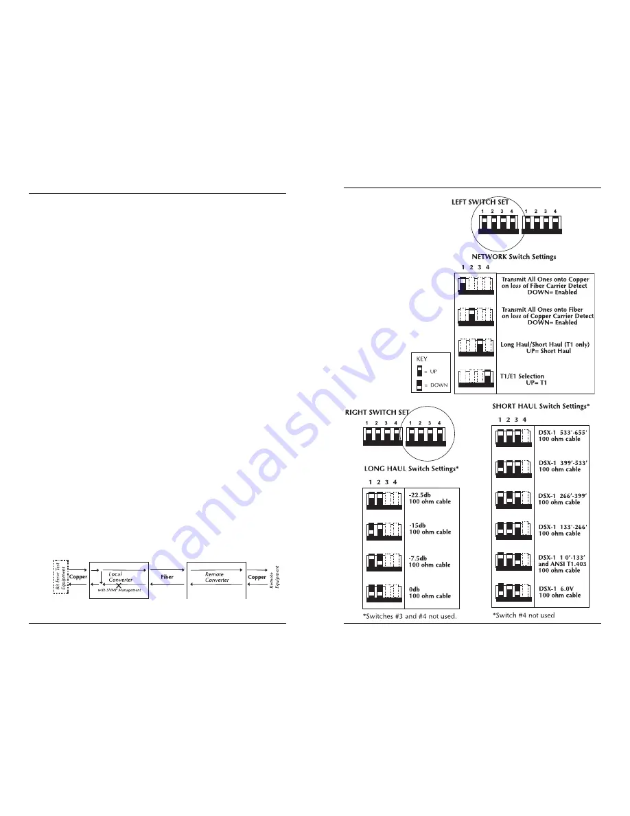 Transition Networks SSDTF10 Series User Manual Download Page 5