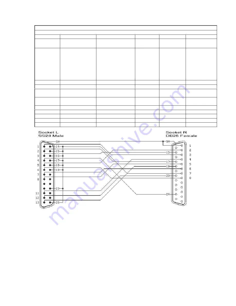 Transition Networks V.35 Specifications Download Page 4