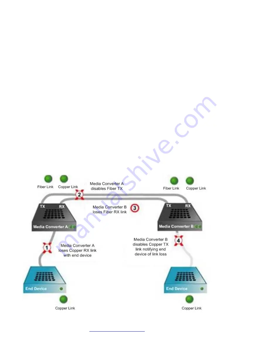 Transition E-100BTX-FX-06 User Manual Download Page 7