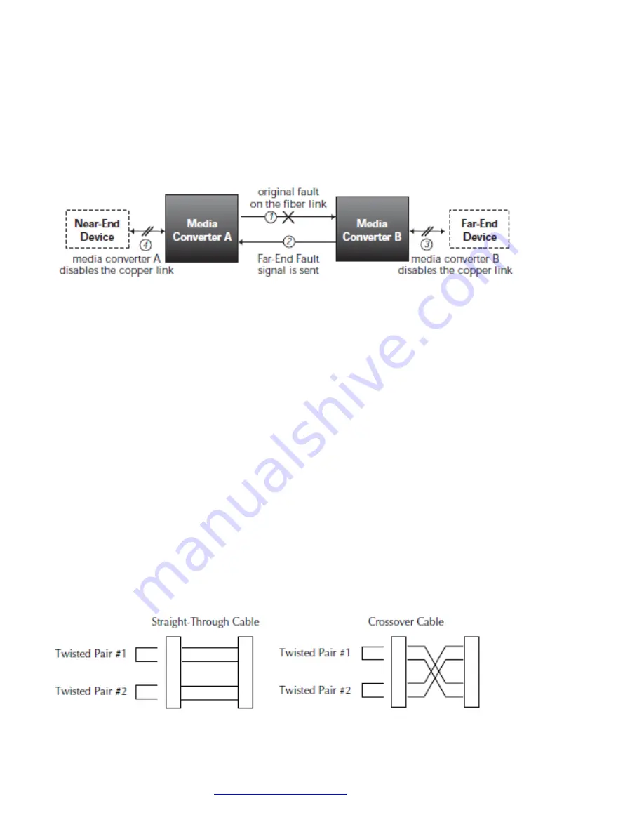 Transition E-100BTX-FX-06 User Manual Download Page 8