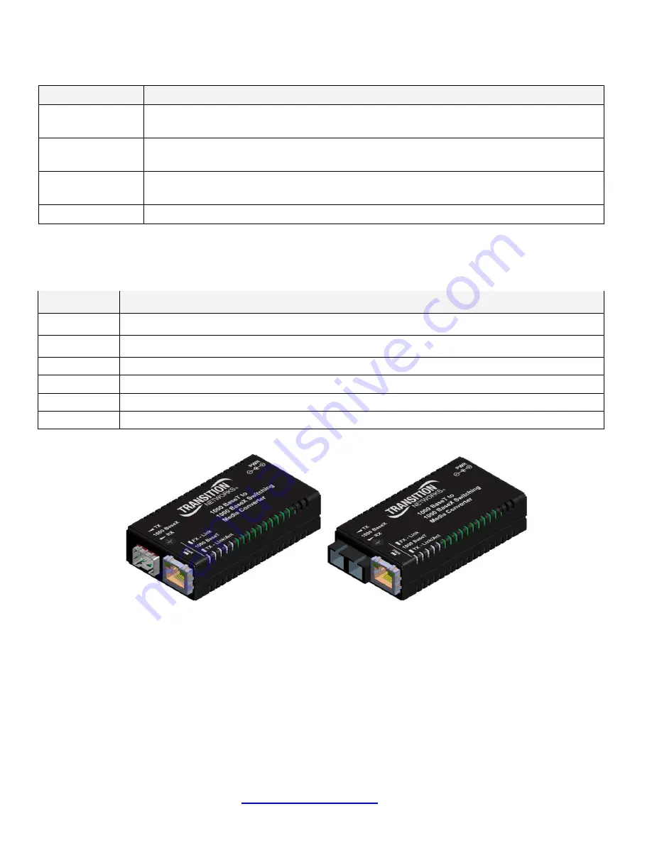 Transition M/GE-T Series User Manual Download Page 2