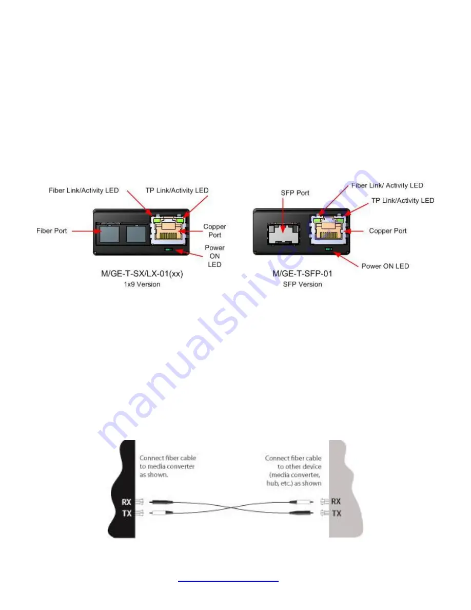 Transition M/GE-T Series User Manual Download Page 3